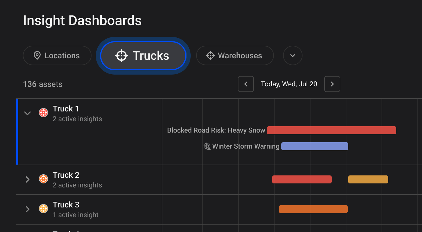 Help Center - 738 x any height - Assets Dashboard General.png