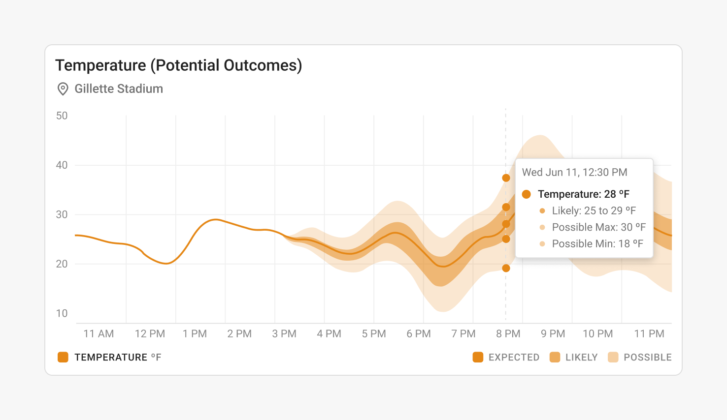 Help Center - 738 x any height - Probability in Reports 2.png